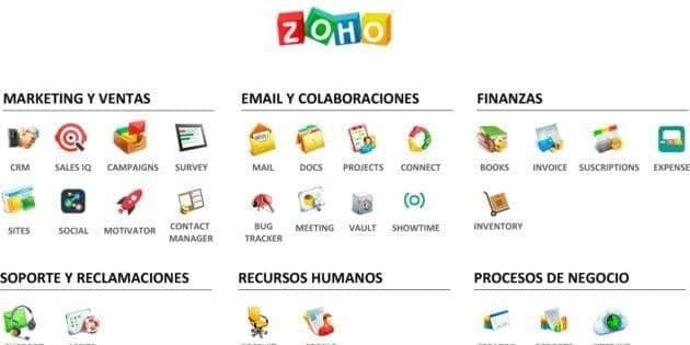 ¿Qué aplicaciones componen Zoho One?
